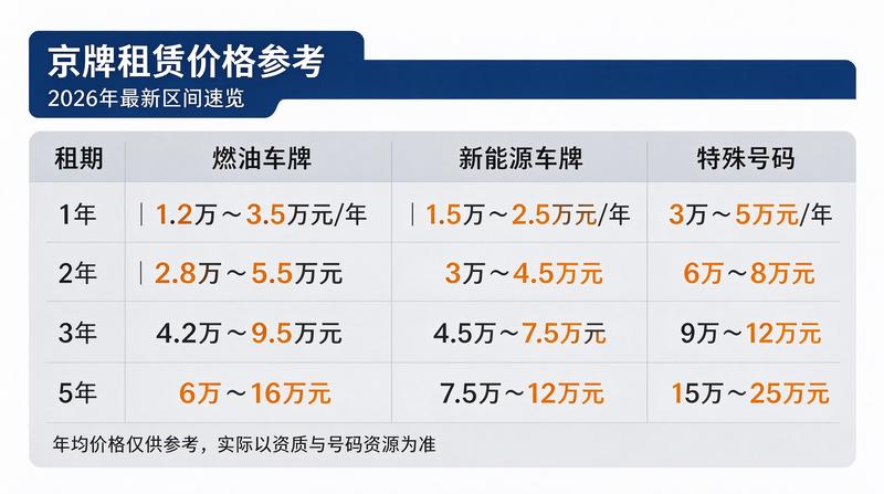 新能源车发展
